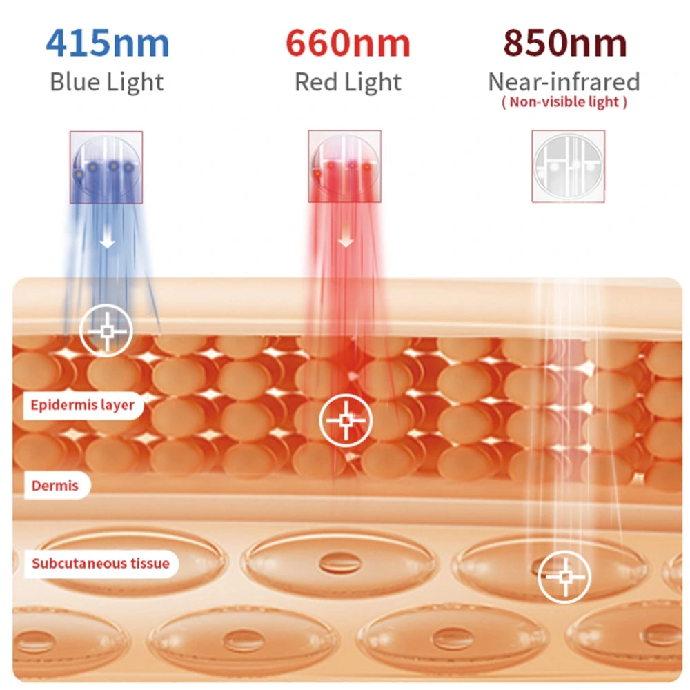 LumaDerm™ Red Light Therapy Face Pulse